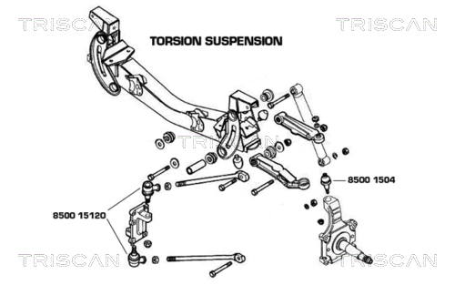 Pivot TRISCAN 8500 1504