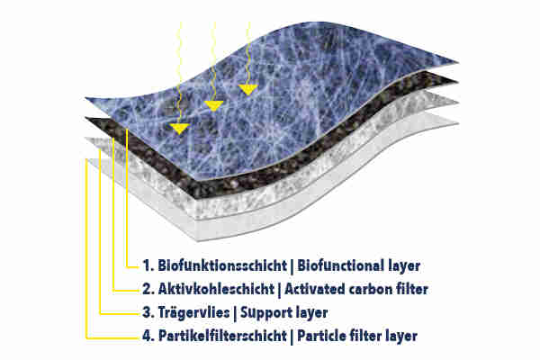 Filtru polen VEMO V10-32-0001