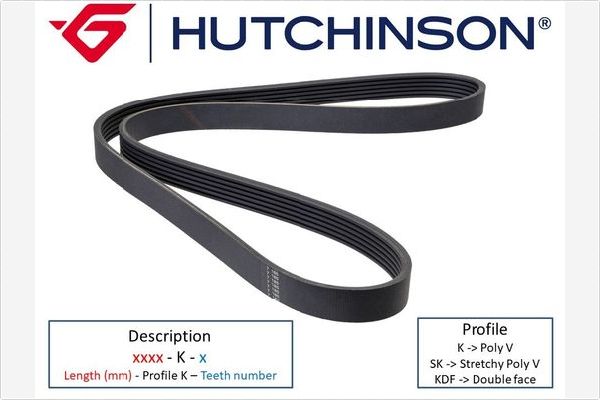 Curea transmisie cu caneluri HUTCHINSON 1792 K 7