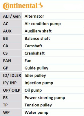 Kit distributie CONTITECH CT1139K2