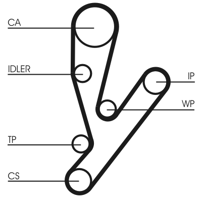 Set pompa apa + curea dintata CONTITECH CT1148WP1