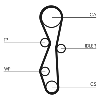 Kit distributie CONTITECH CT1091K1