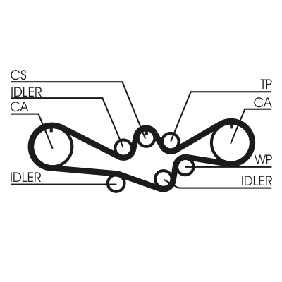 Curea de distributie CONTITECH CT792