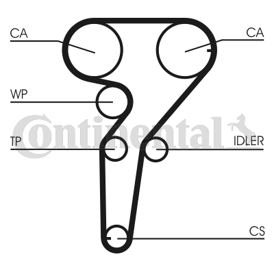 Kit distributie CONTITECH CT877K1