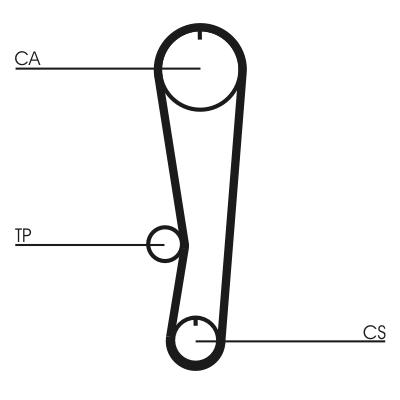 Curea de distributie CONTITECH CT895