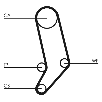 Curea de distributie CONTITECH CT939
