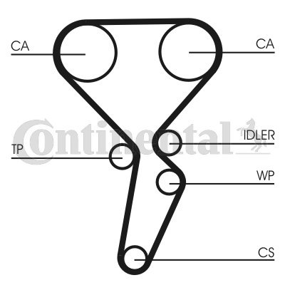 Curea de distributie CONTITECH CT941