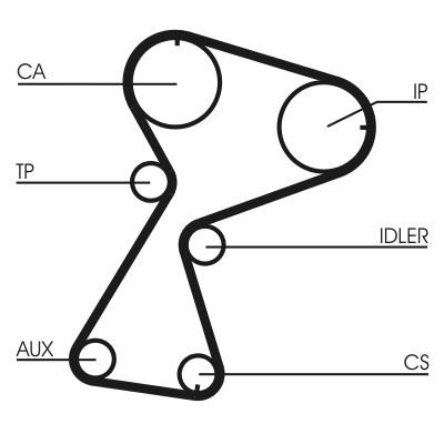 Kit distributie CONTITECH CT949K2