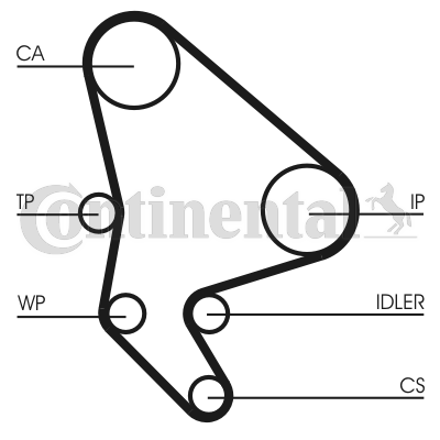 Set pompa apa + curea dintata CONTITECH CT987WP2