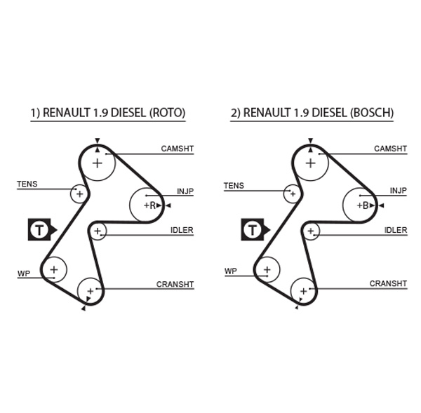 Kit distributie GATES K015305XS