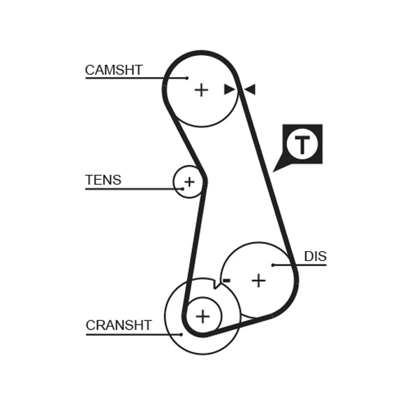 Kit distributie GATES K015308