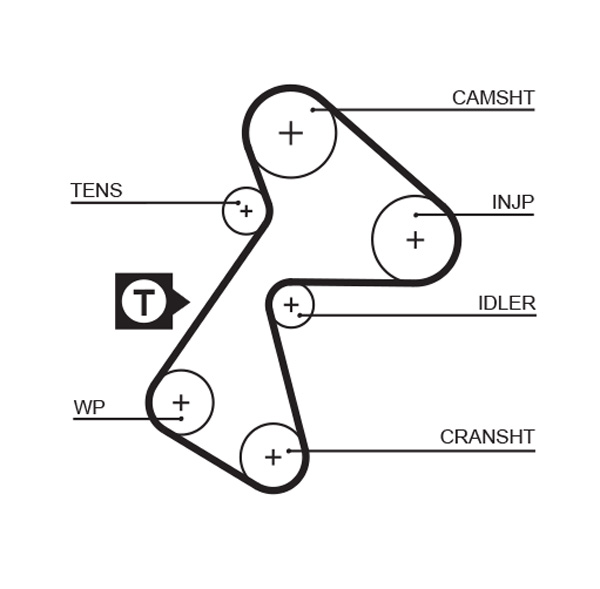Kit distributie GATES K025484XS