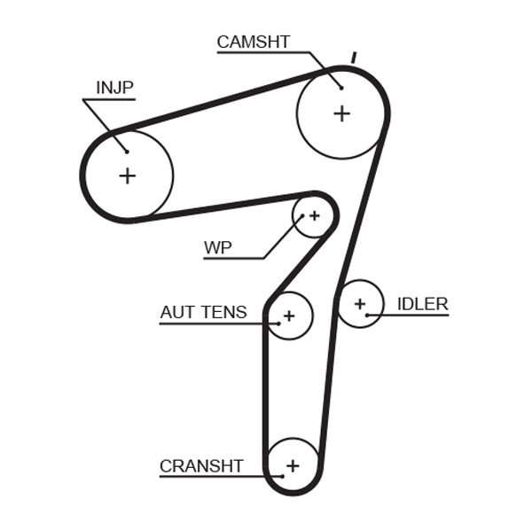 Kit distributie GATES K045600XS