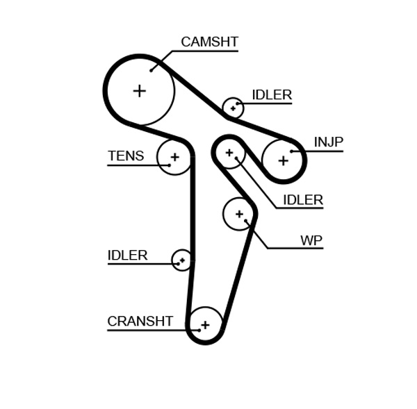 Kit distributie GATES K025649XS